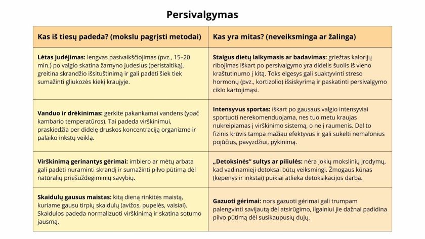 Kalėdos prie stalo: kaip mėgautis šventiniu maistu, neįsukant savęs į persivalgymo ratą?